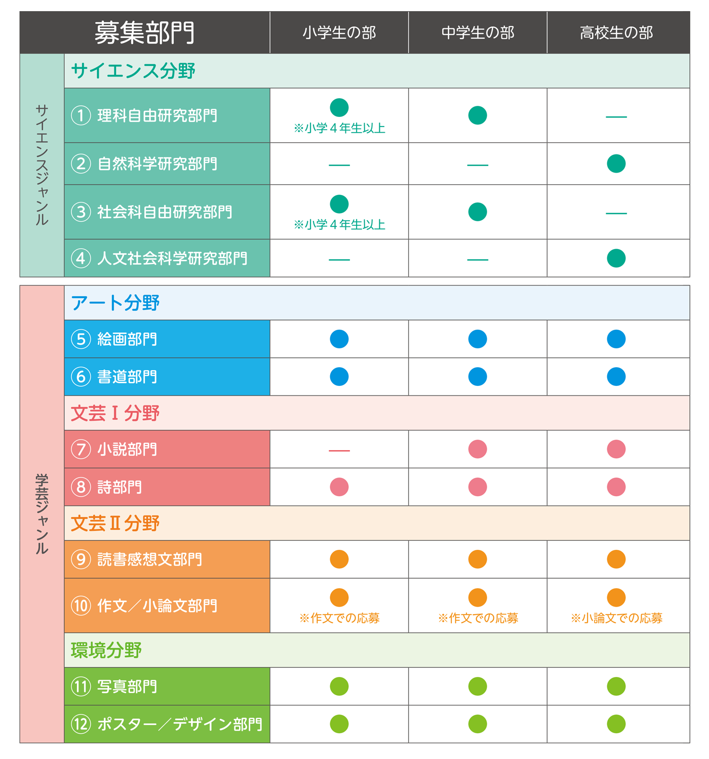 全国学芸サイエンスコンクール公式サイト