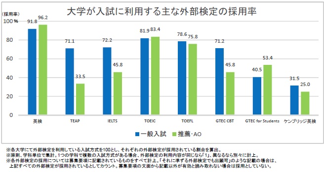 【資料（2）】どの外部検定を受けておけばよいか