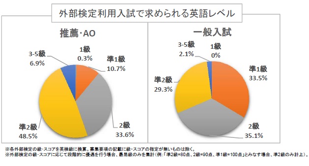 【資料（3）】どのレベルを取得しておけばよいか