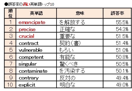 何でも揃う １発で覚えれる大学受験英単語 参考書 本 Www Marengoef Com