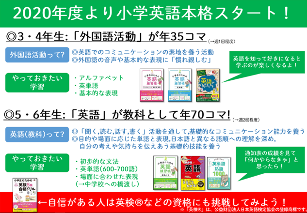 小学英語パネル