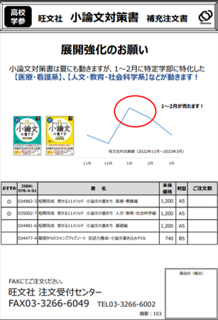 小論文対策書注文書