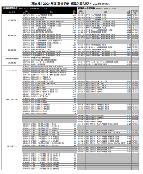 高校学参 2024年度 返品入替え書目リスト