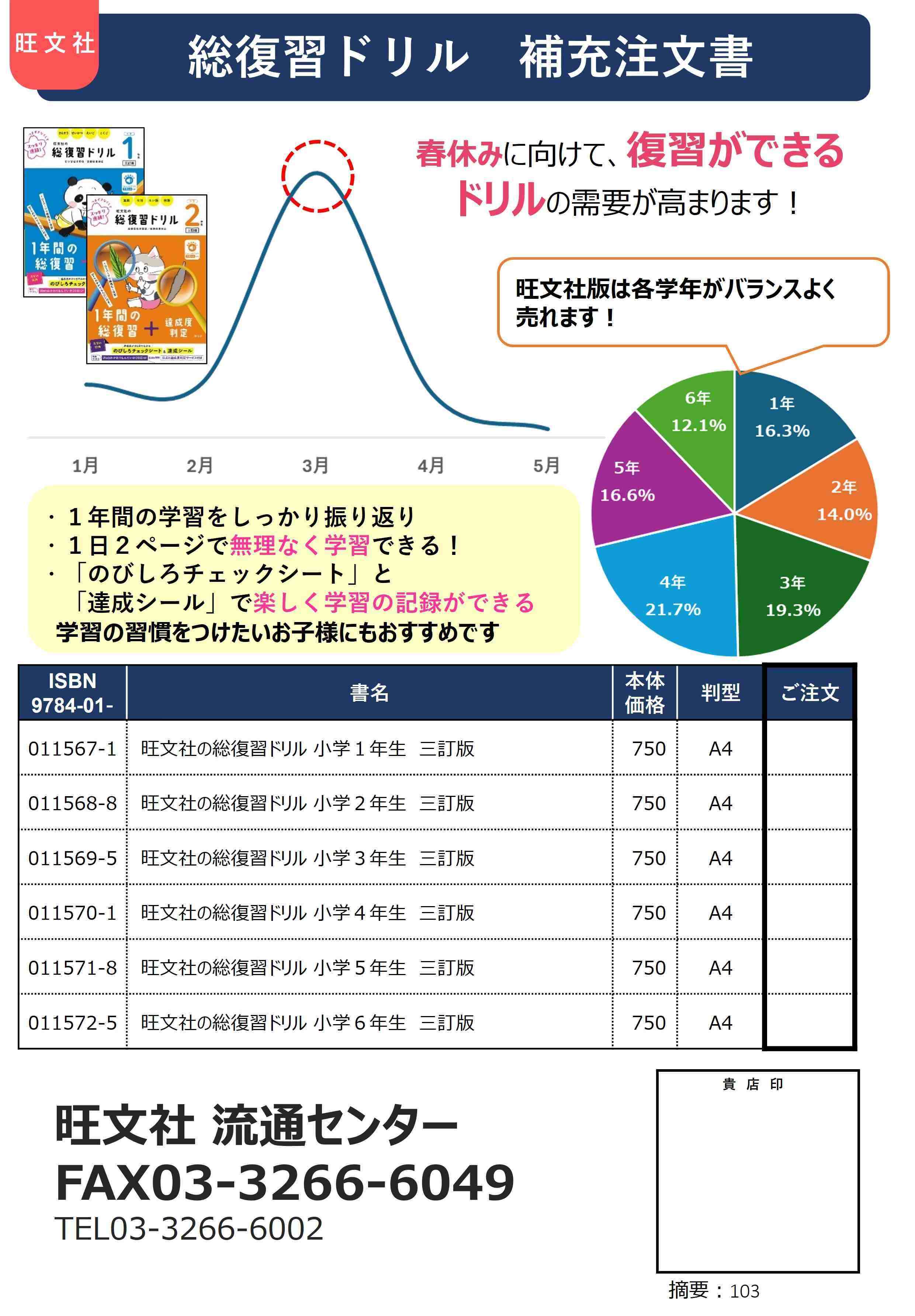 小学総復習ドリル補充注文書
