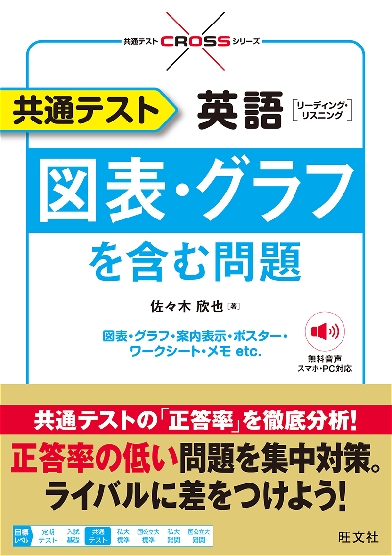 共通テスト英語 図表 グラフを含む問題 旺文社 共通テスト英語 図表 グラフを含む問題 旺文社