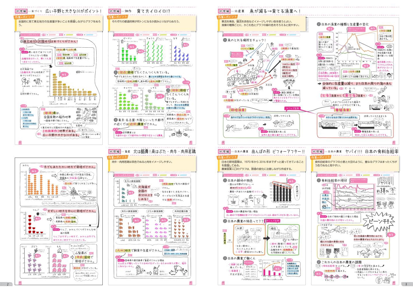 中学入試 自分でつくれるできる子ノート 社会 改訂版 | 旺文社