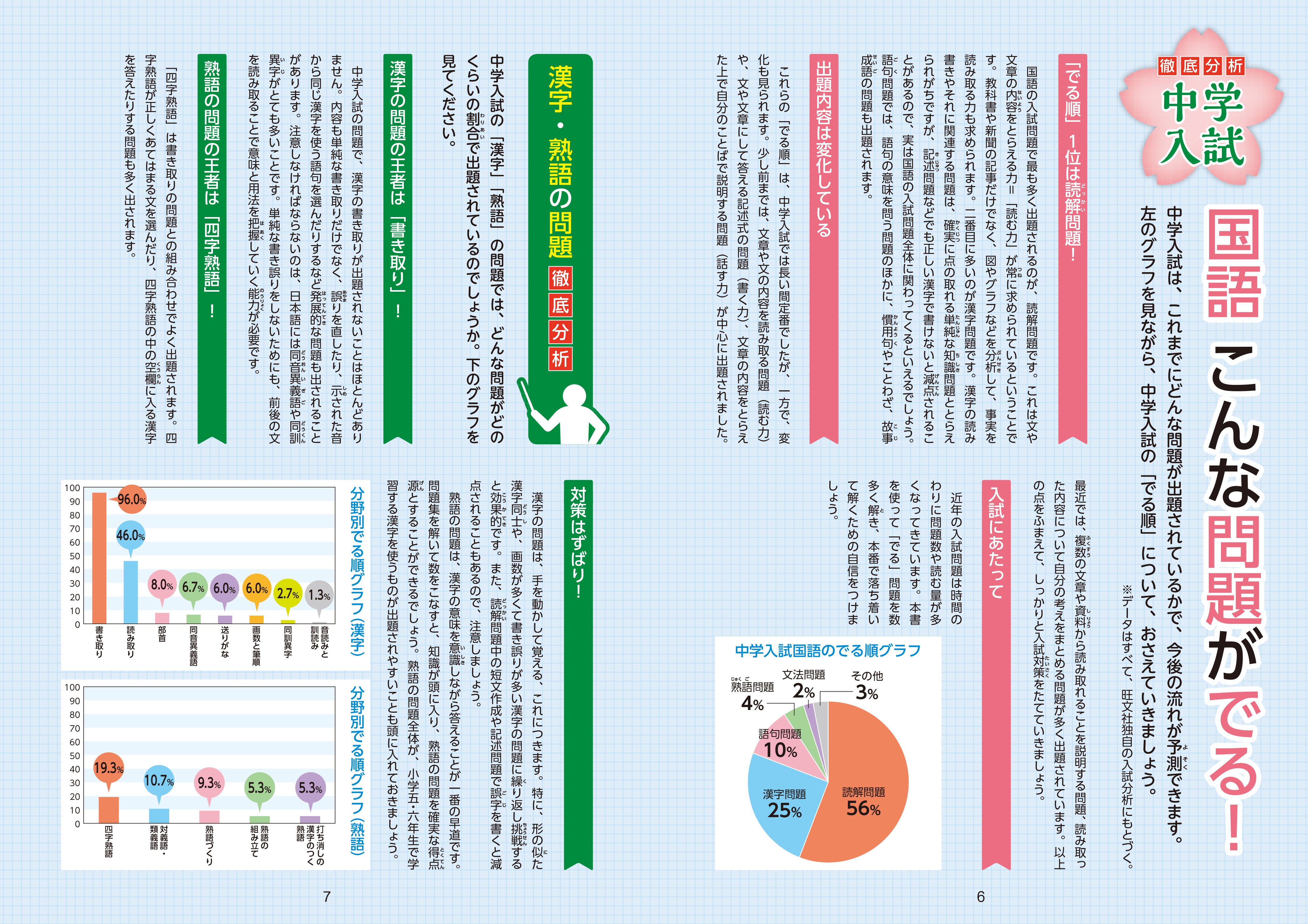 中学入試 でる順過去問 漢字 合格への2610問 四訂版 旺文社