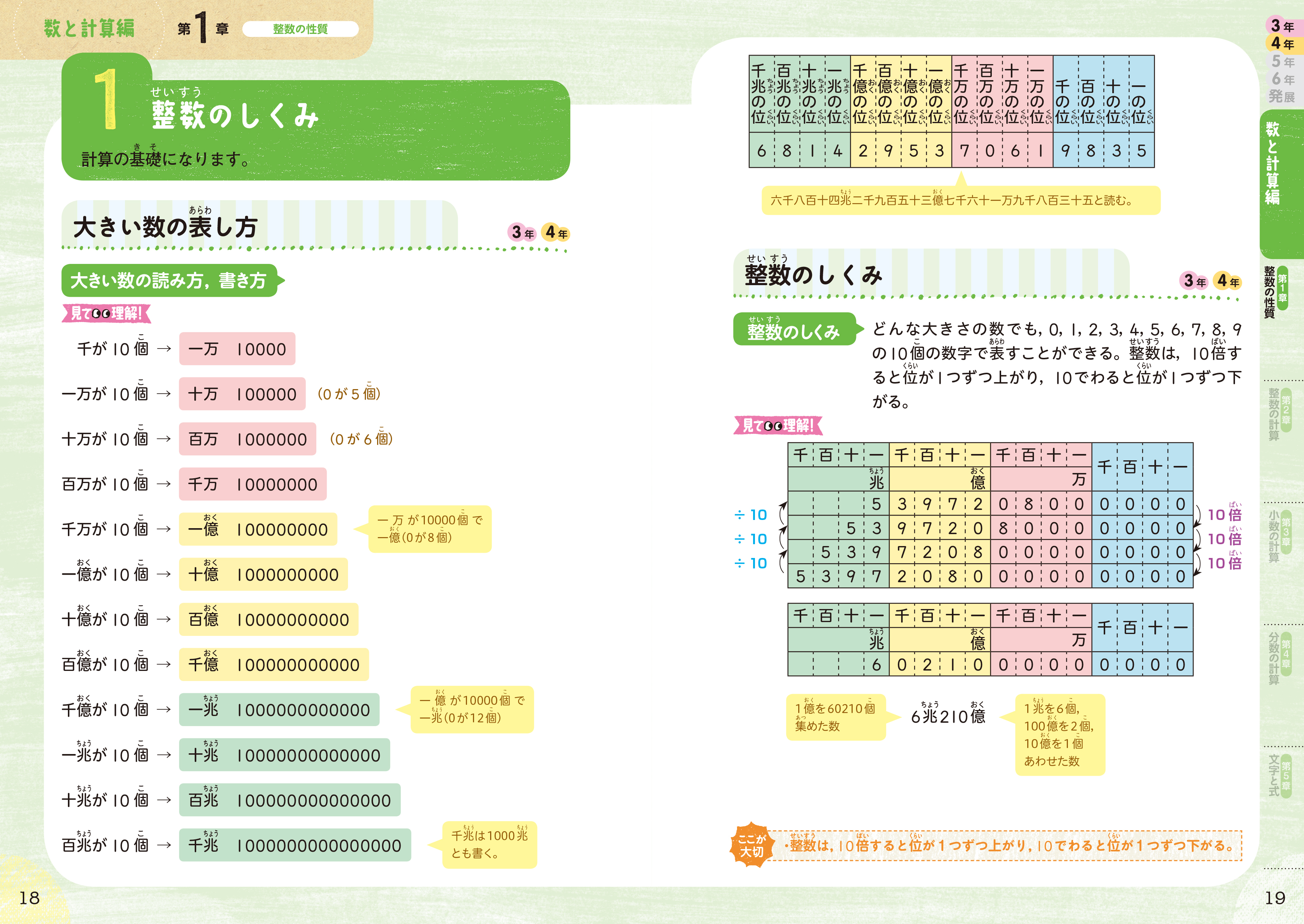 小学総合的研究 わかる算数 改訂版 旺文社