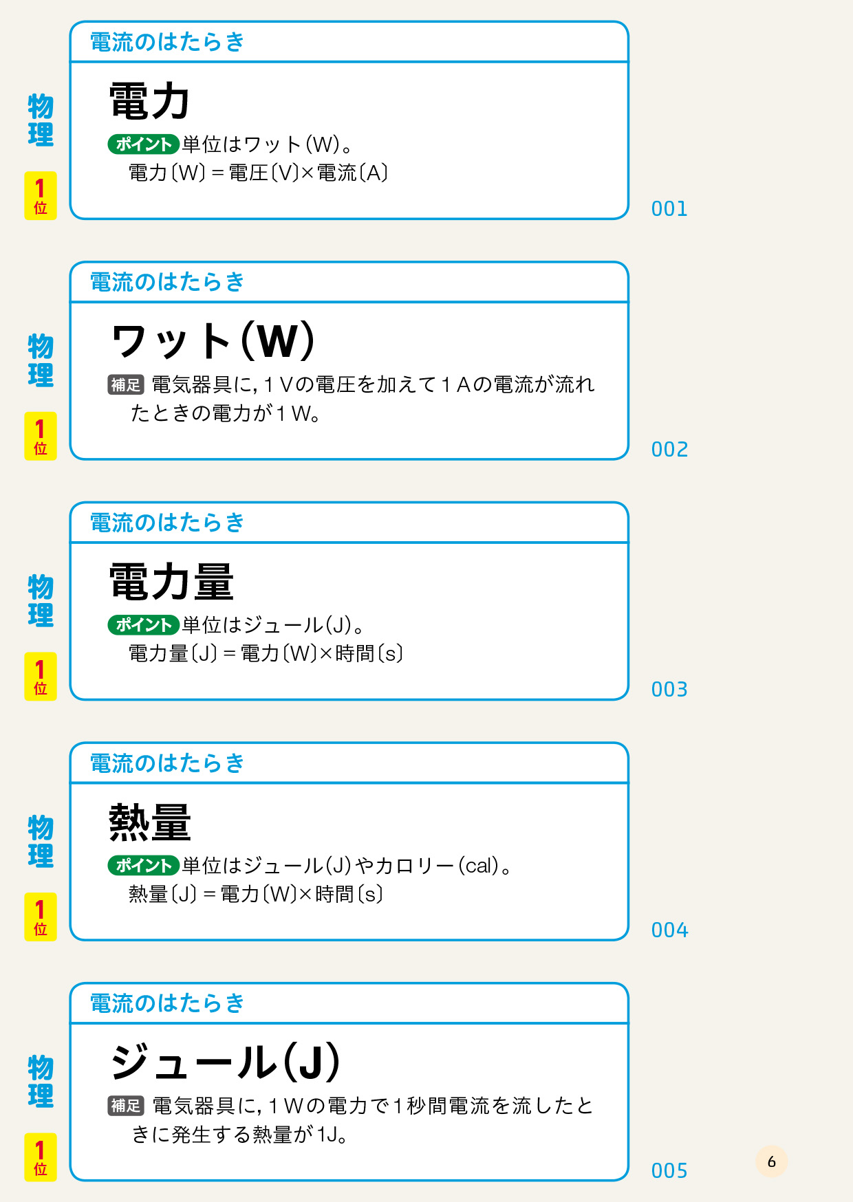 高校入試 でる順ターゲット 中学理科 一問一答カード | 旺文社