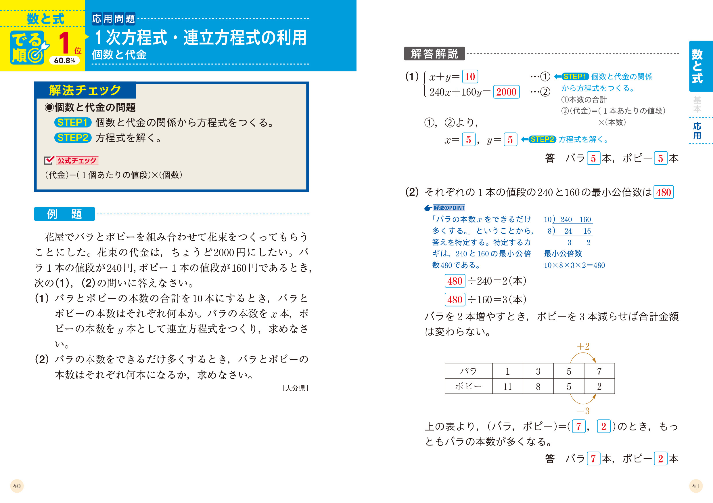 高校入試 でる順ターゲット 中学数学公式 解法100 四訂版 旺文社