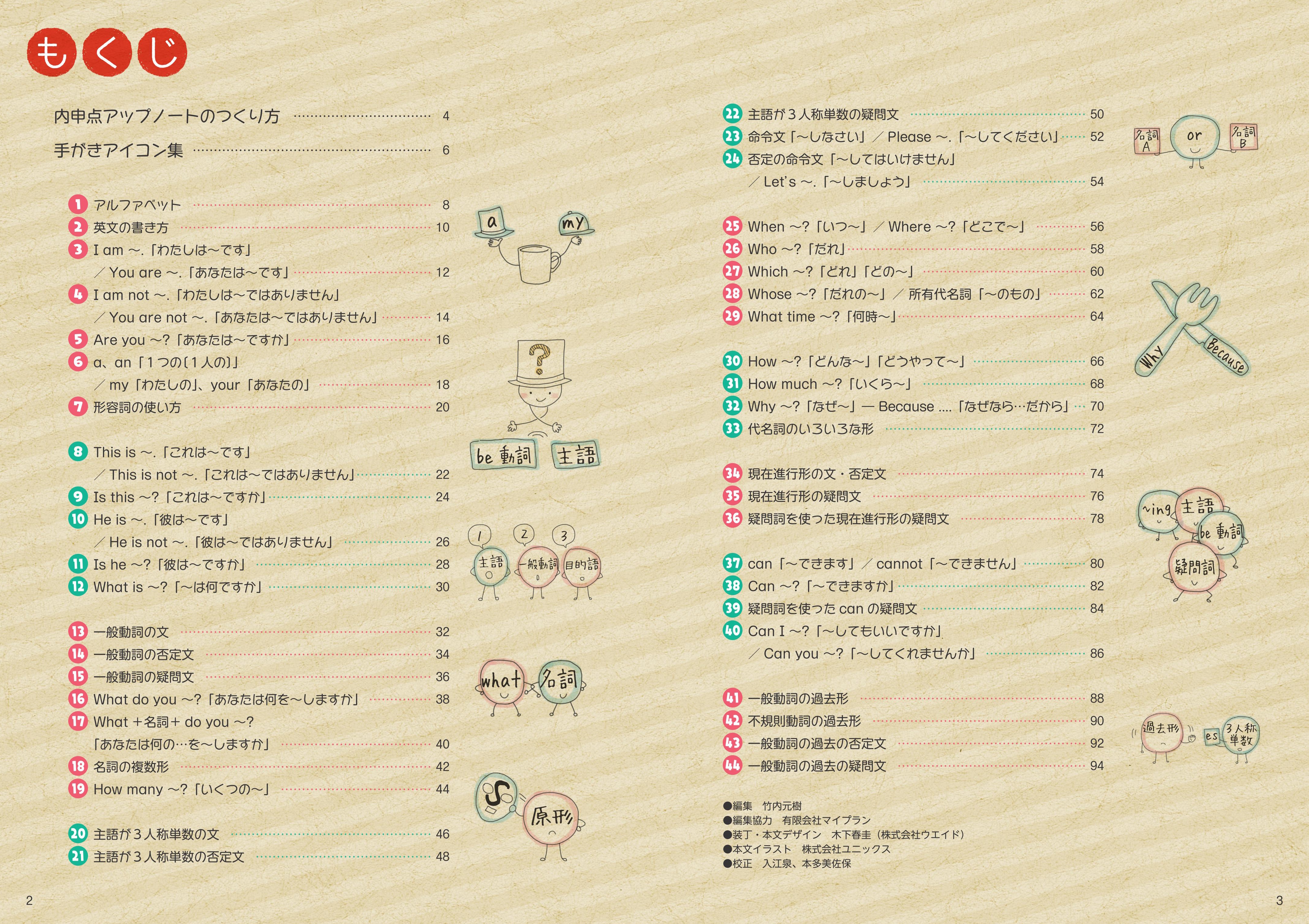 自分でつくれるまとめノート中1英語 旺文社