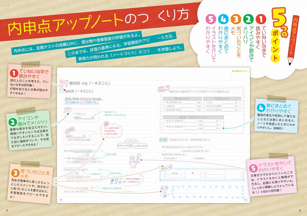 自分でつくれるまとめノート中2英語 旺文社