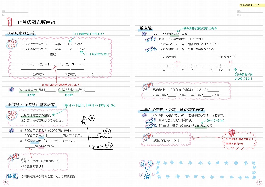 自分でつくれるまとめノート中1数学 旺文社