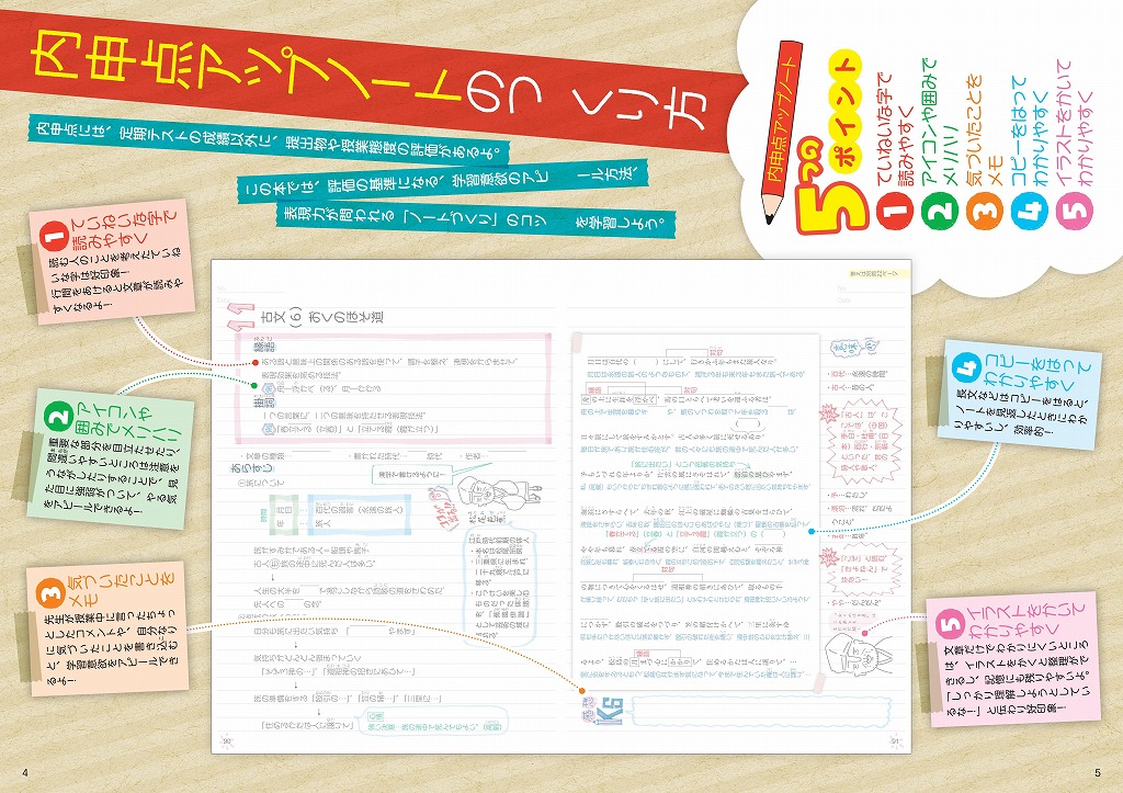 自分でつくれるまとめノート中学国語 旺文社