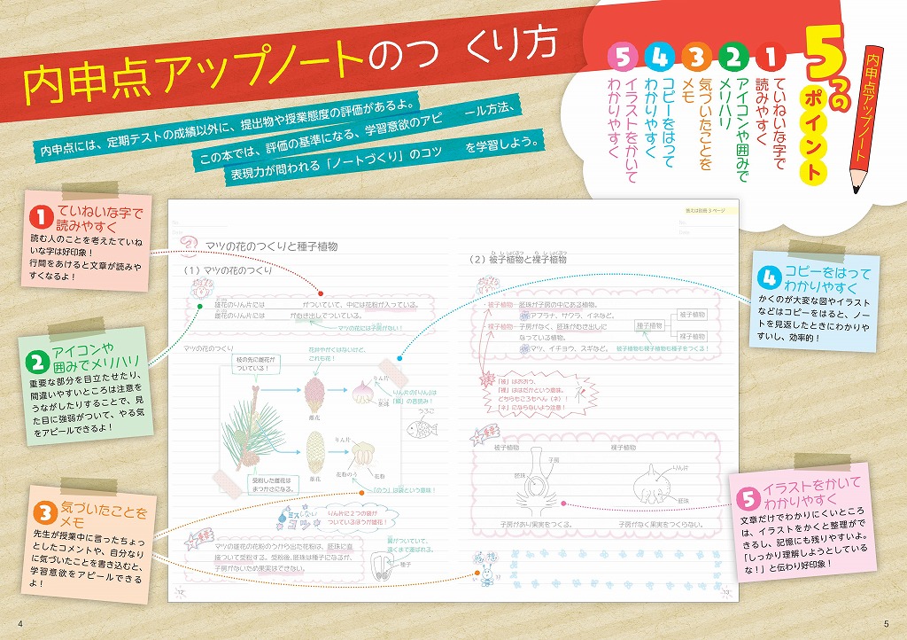 自分でつくれるまとめノート中1理科 旺文社