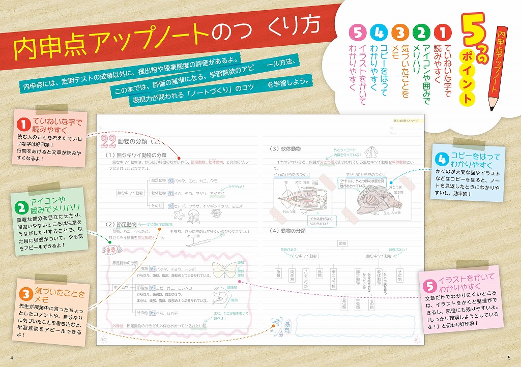 自分でつくれるまとめノート中2理科 旺文社