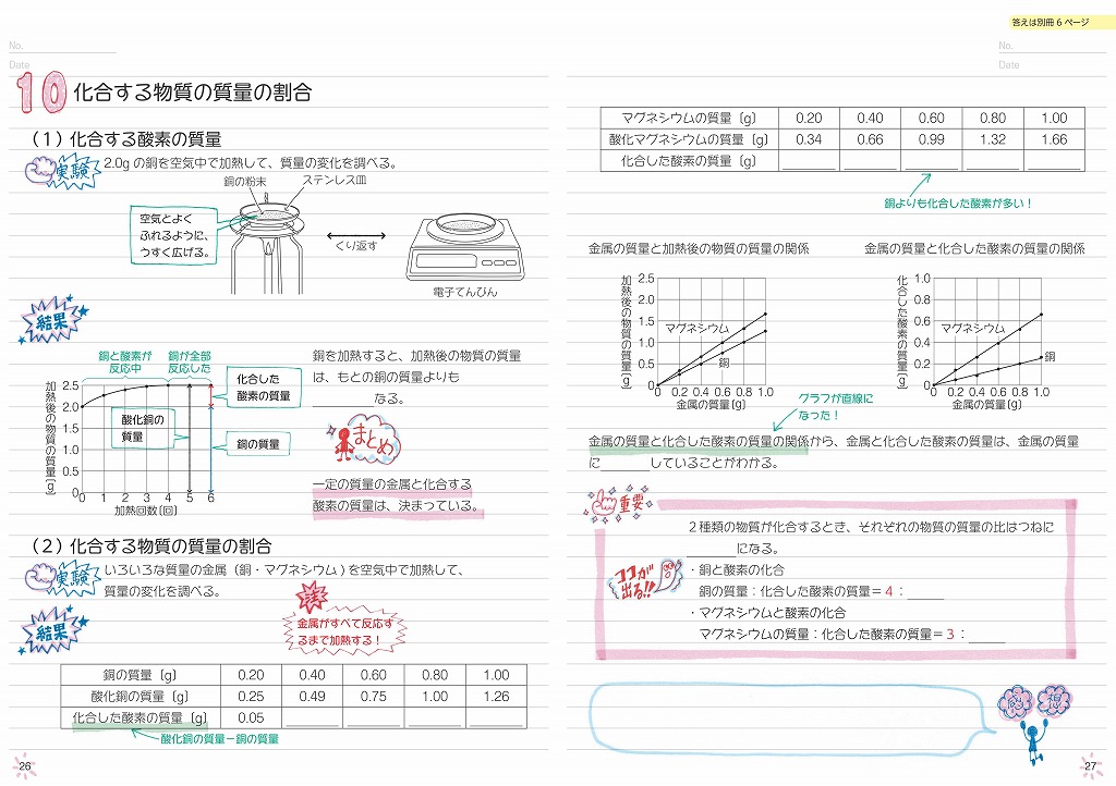 自分でつくれるまとめノート中2理科 旺文社