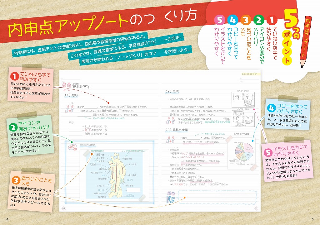 自分でつくれるまとめノート中学地理 旺文社