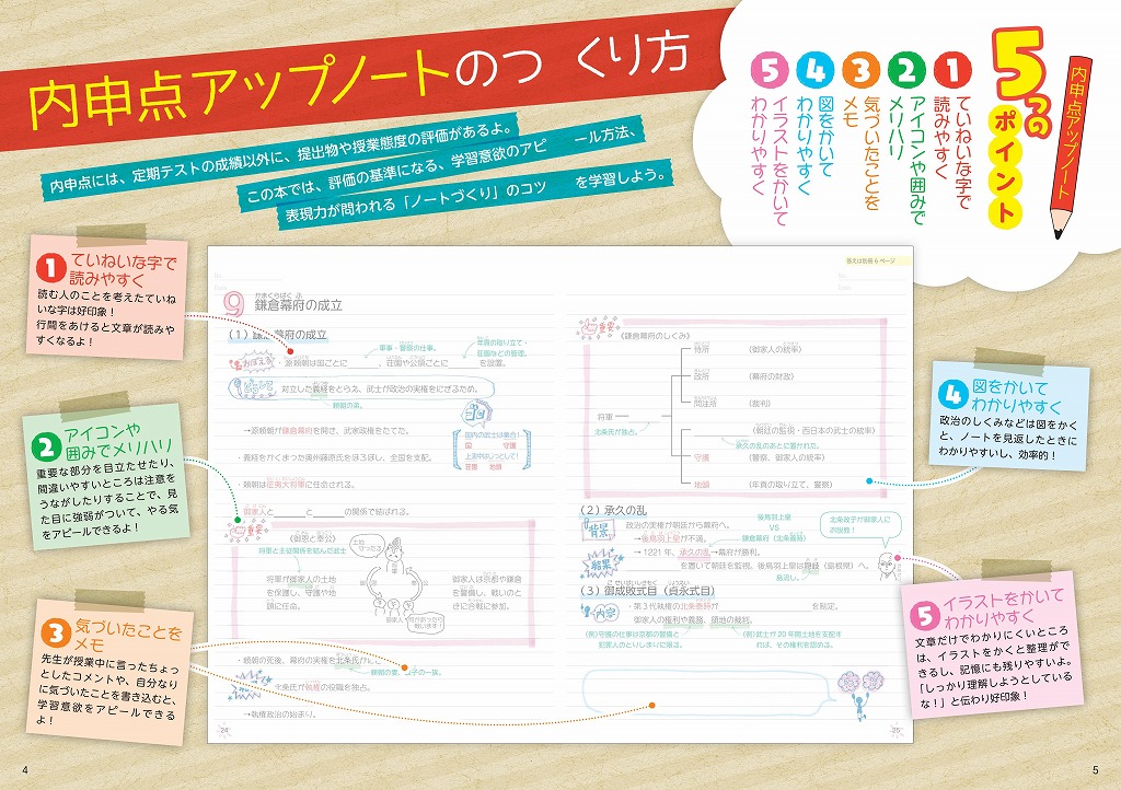 自分でつくれるまとめノート中学歴史 旺文社