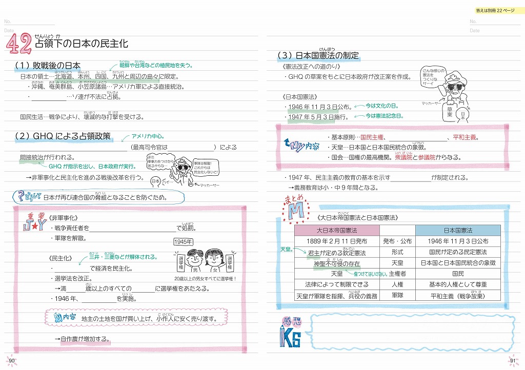 自分でつくれるまとめノート中学歴史 旺文社