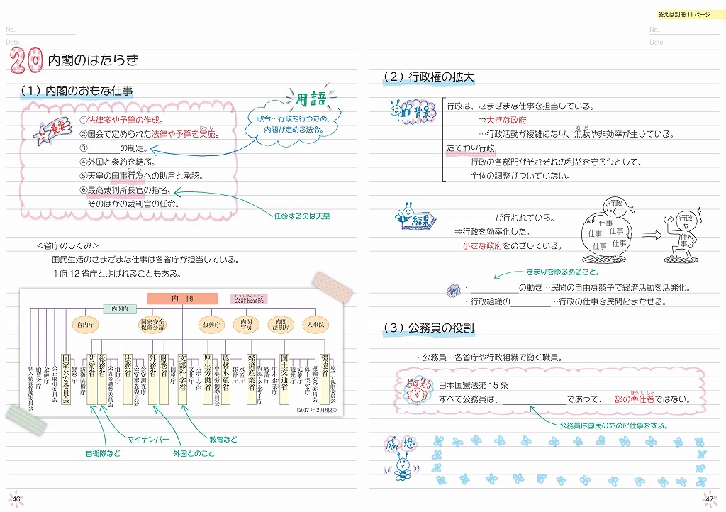 自分でつくれるまとめノート中学公民 旺文社