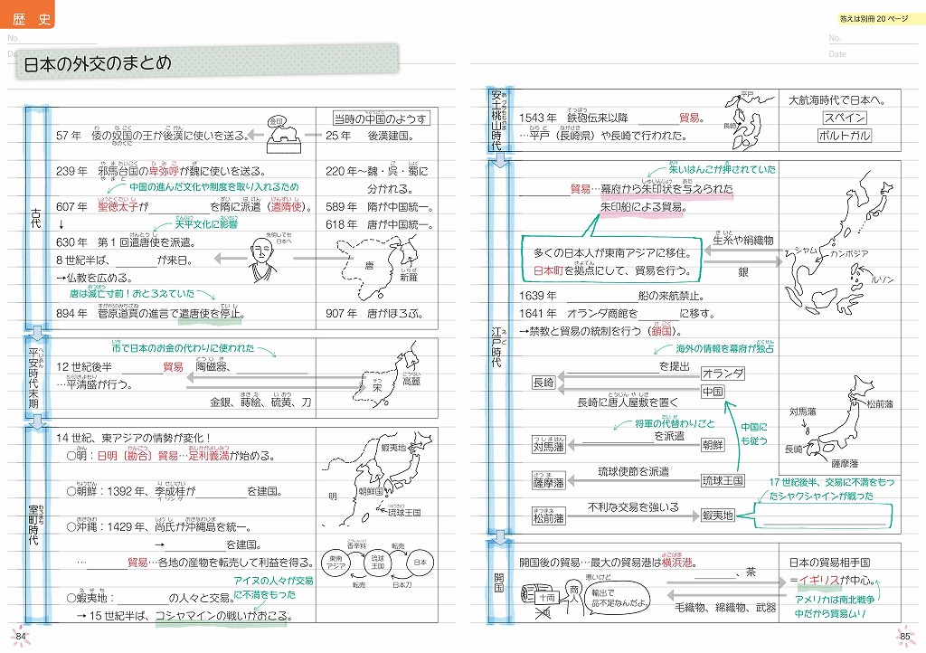 高校入試 自分でつくれるまとめノート 社会 旺文社