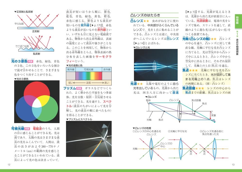 中学理科用語集 三訂版 旺文社