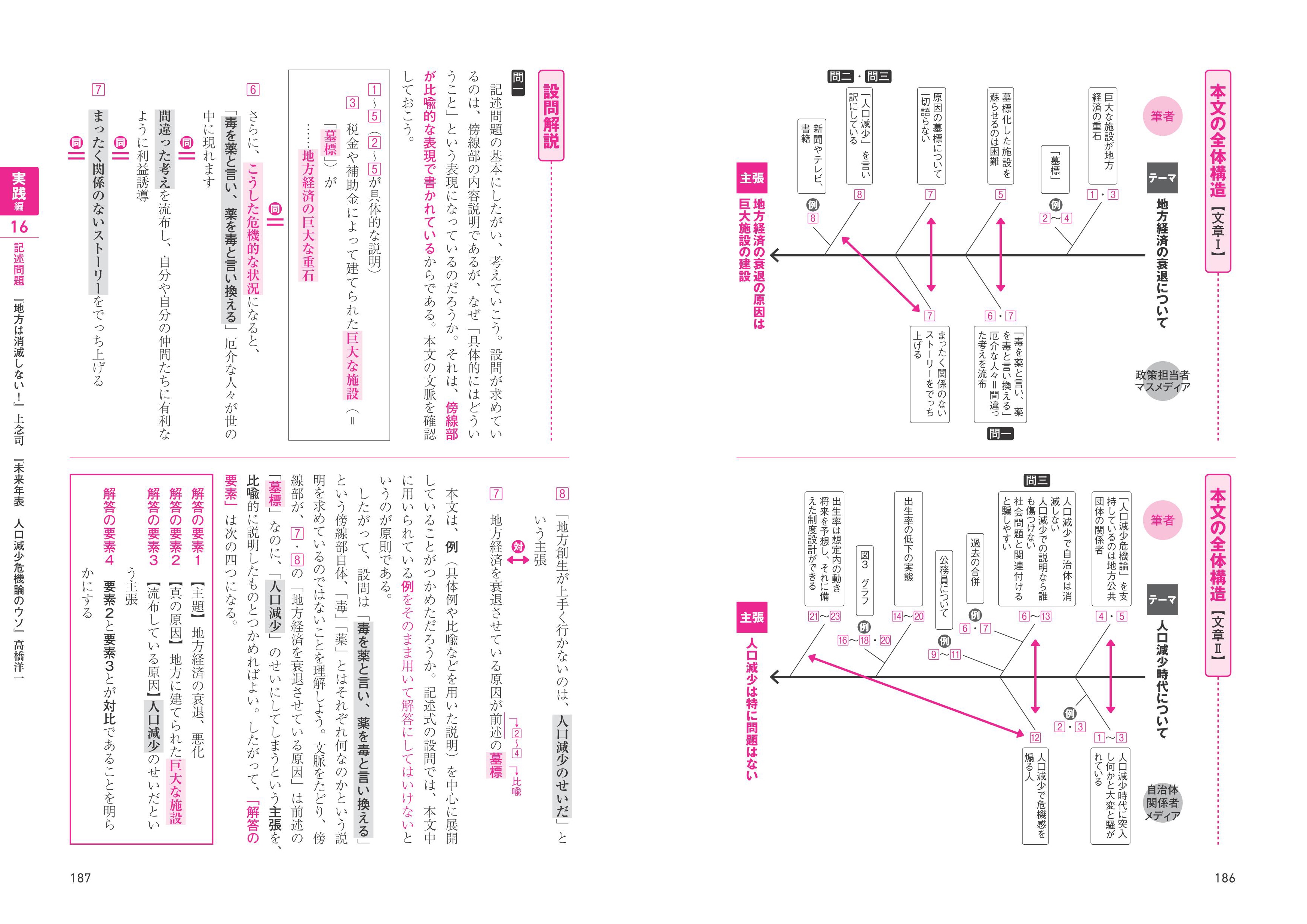 解き方 現代 文