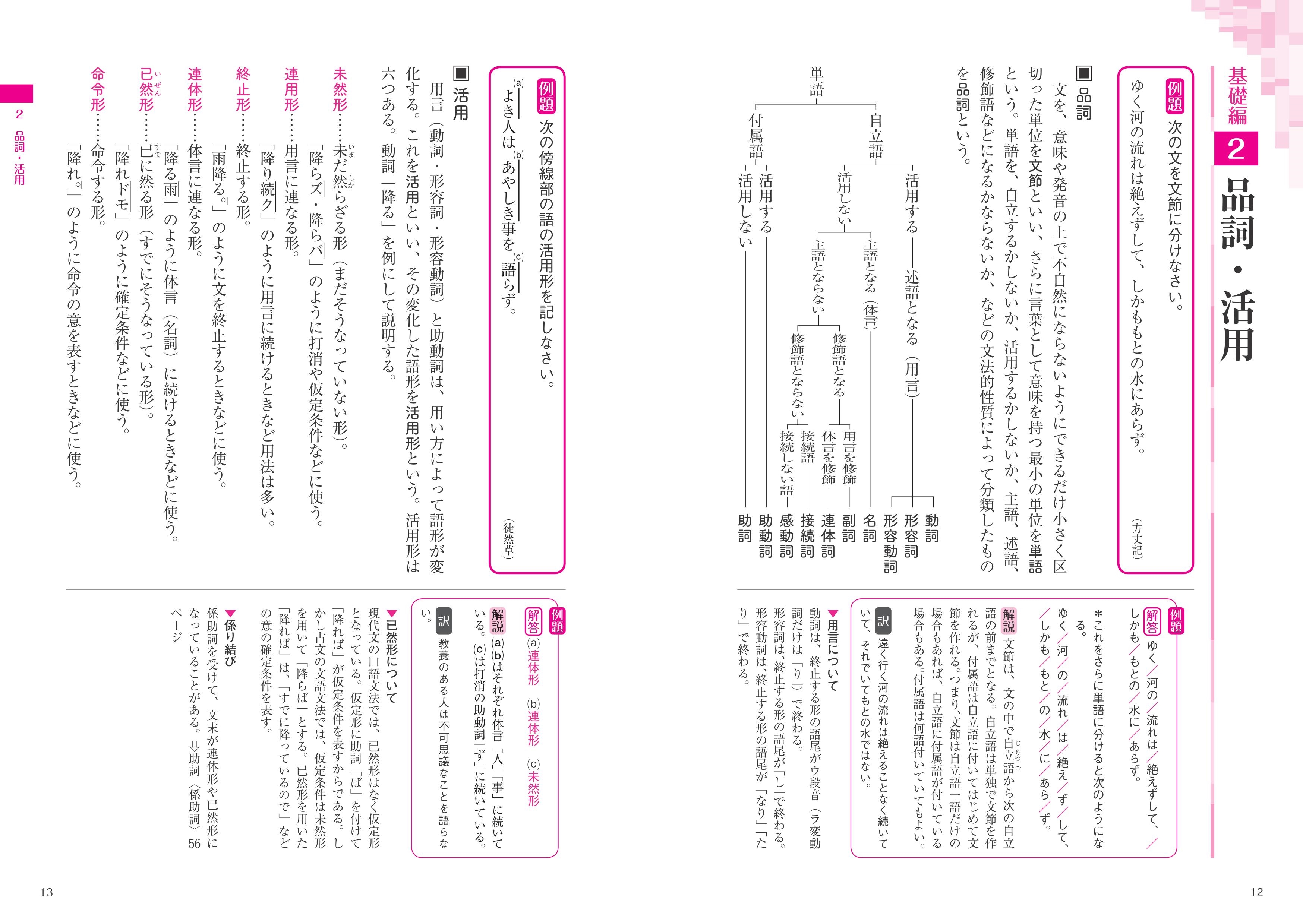 最高かつ最も包括的な自立 語 付属 語 問題 最高のぬりえ