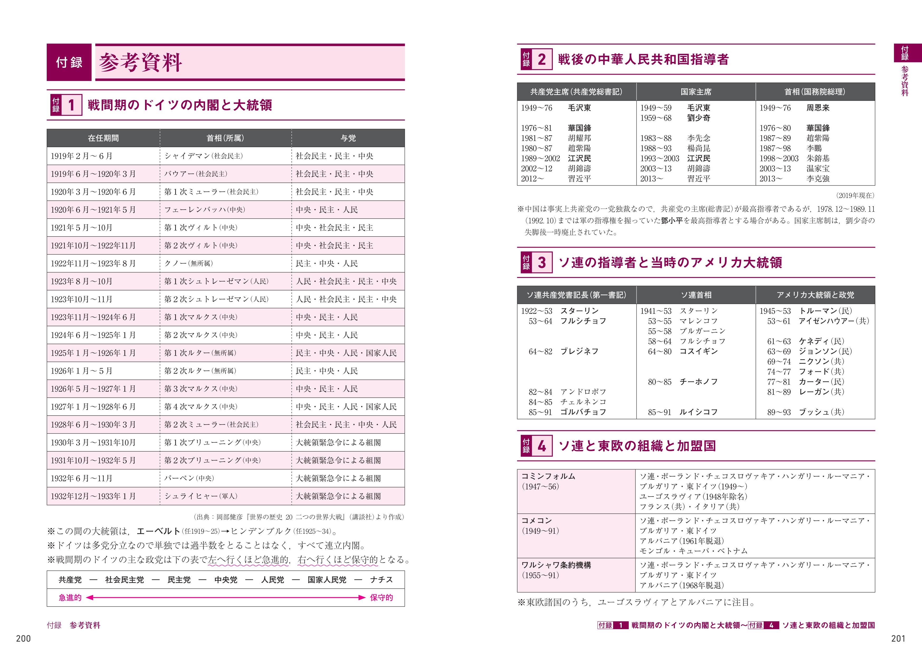 世界史 標準問題精講 五訂版 | 旺文社