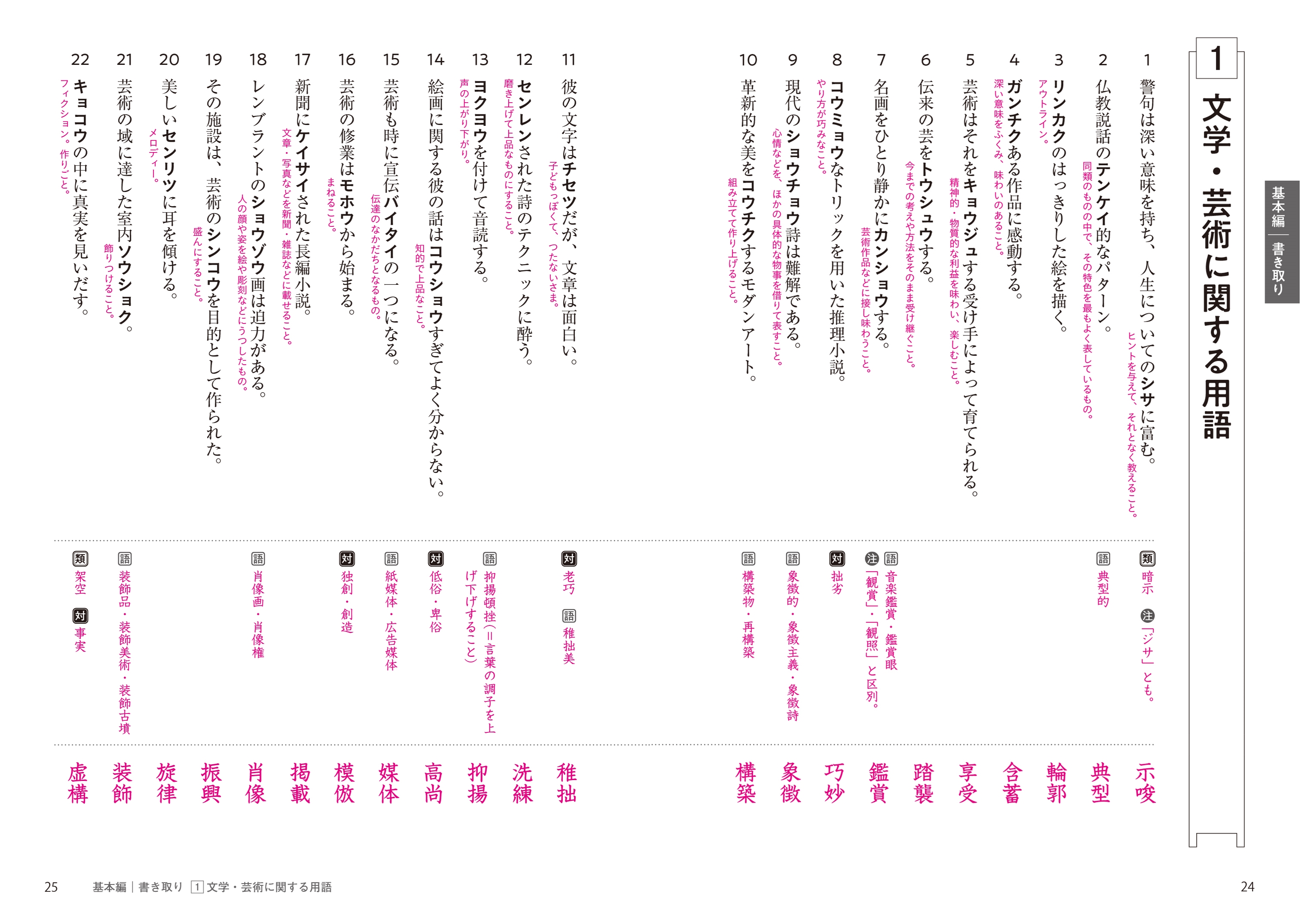 大学入試 でる順 漢字書き取り・読み方2900 六訂版 | 旺文社