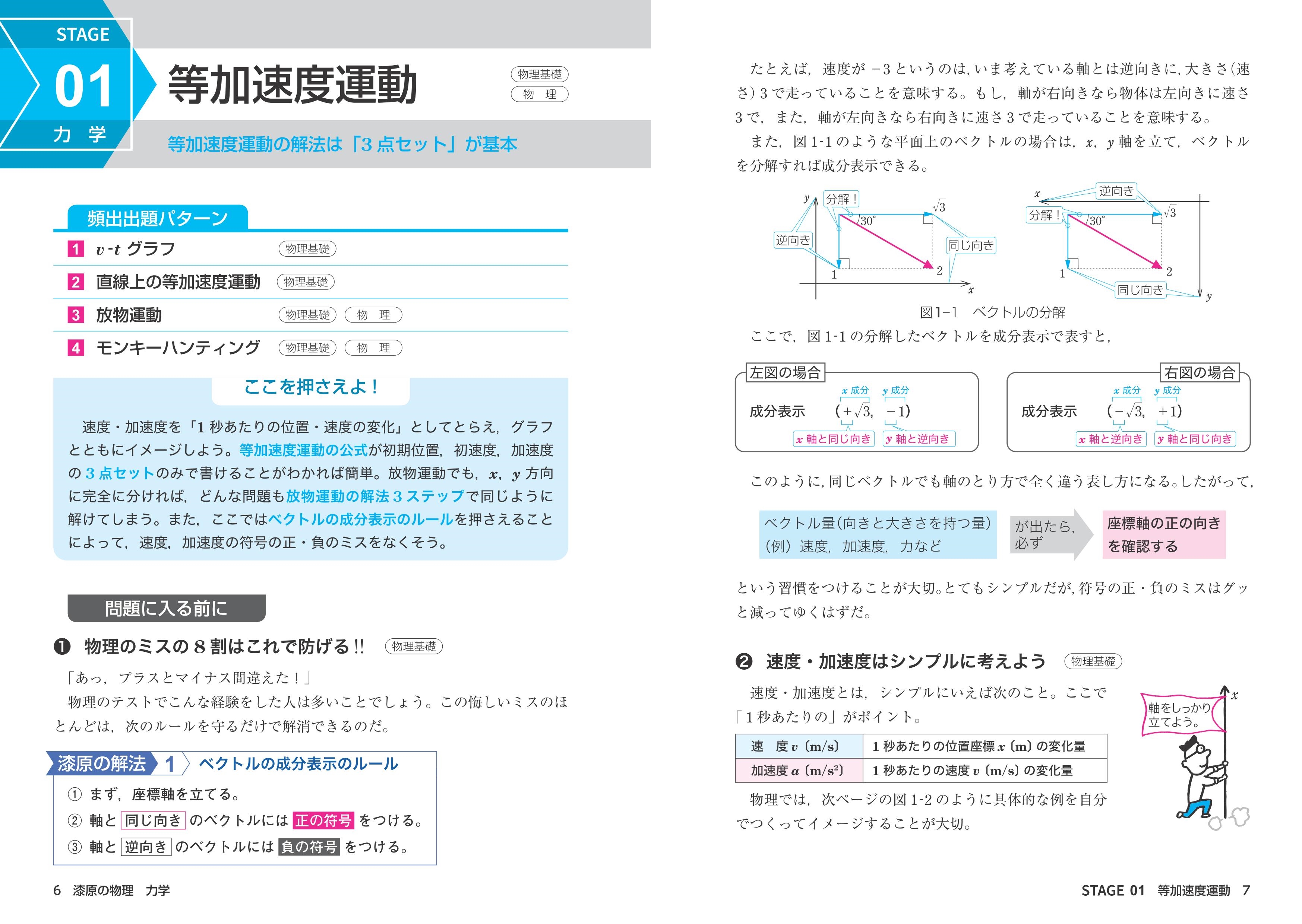 漆原の物理 物理基礎 物理 明快解法講座 四訂版 旺文社