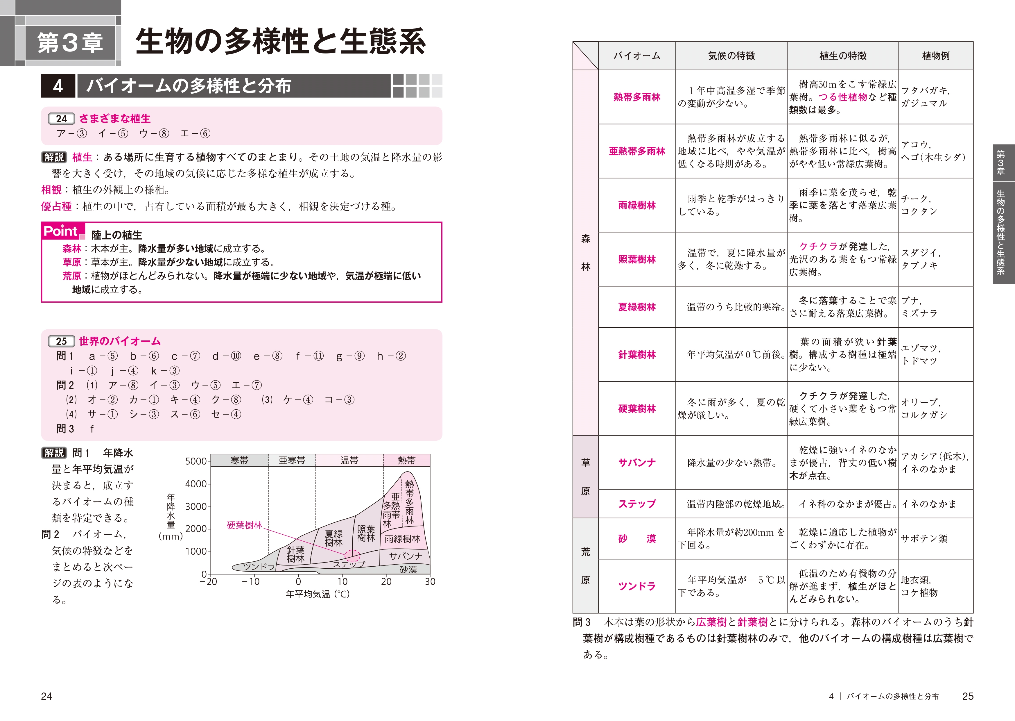 大学入試 全レベル問題集 生物 1 基礎レベル 新装版 旺文社