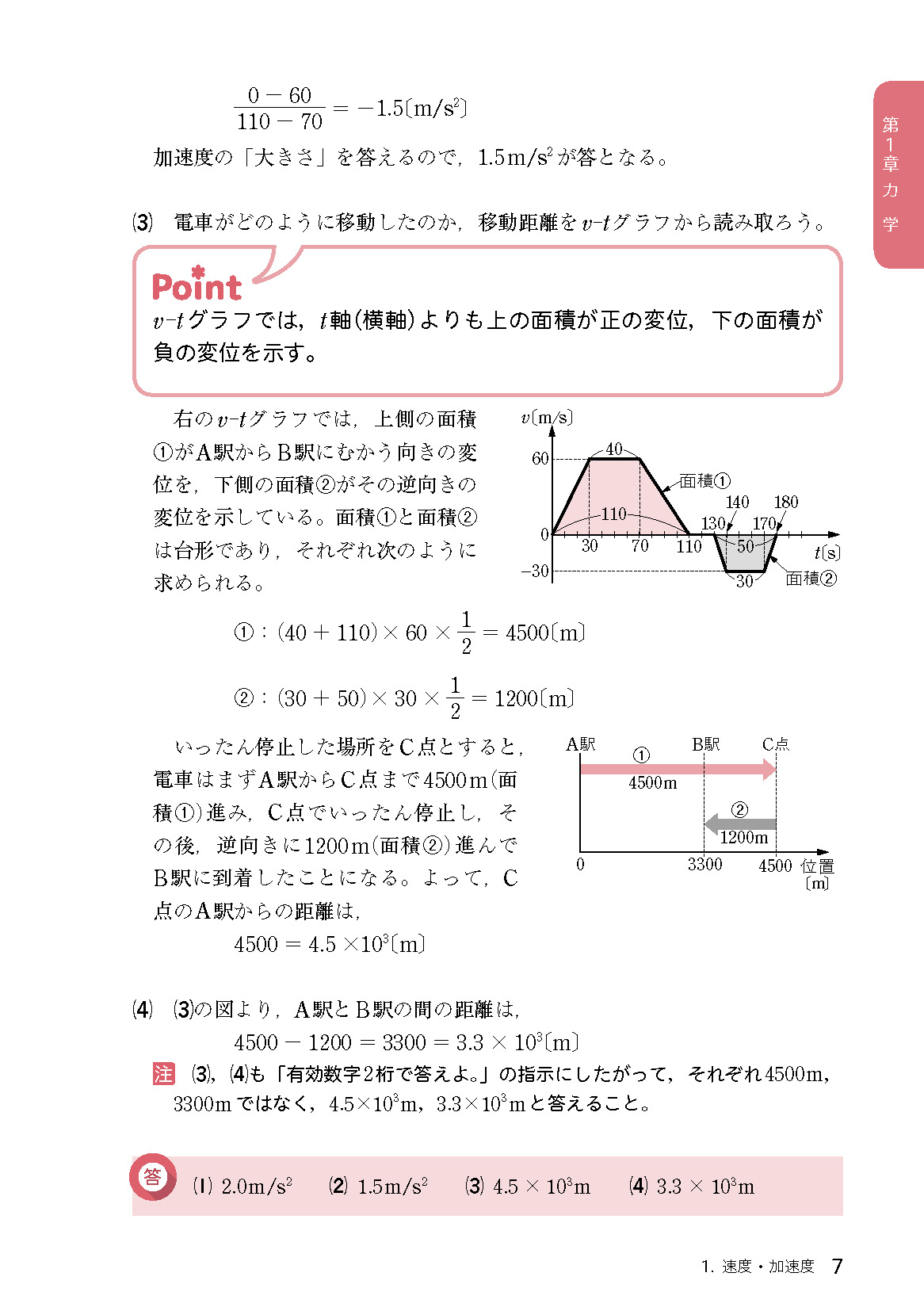 物理[物理基礎・物理]基礎問題精講 ノンフィクション