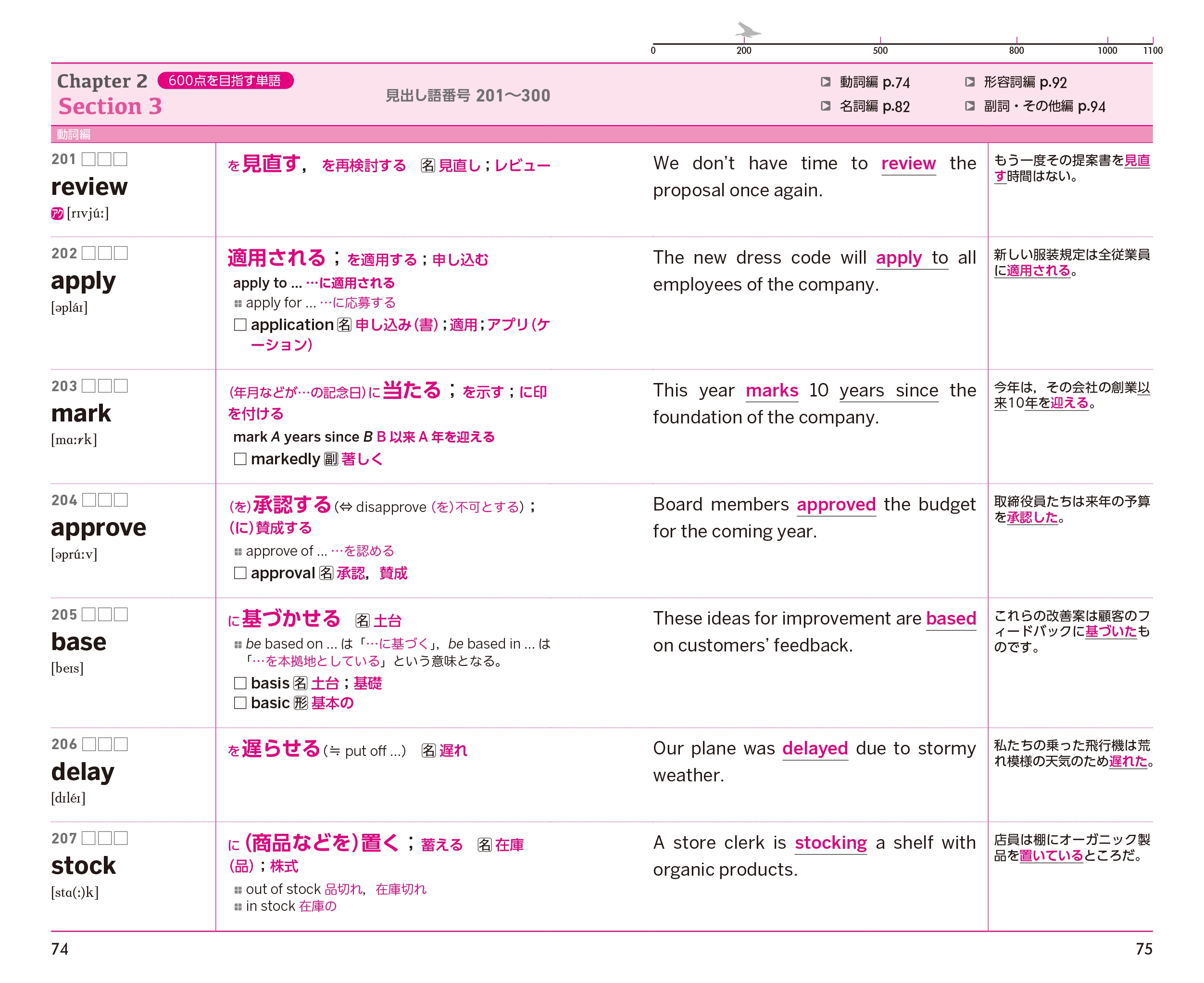 Toeic L Rテスト英単語ターゲット1100 旺文社