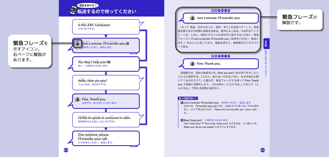 仕事の英語 緊急対応マニュアル 電話 メール編