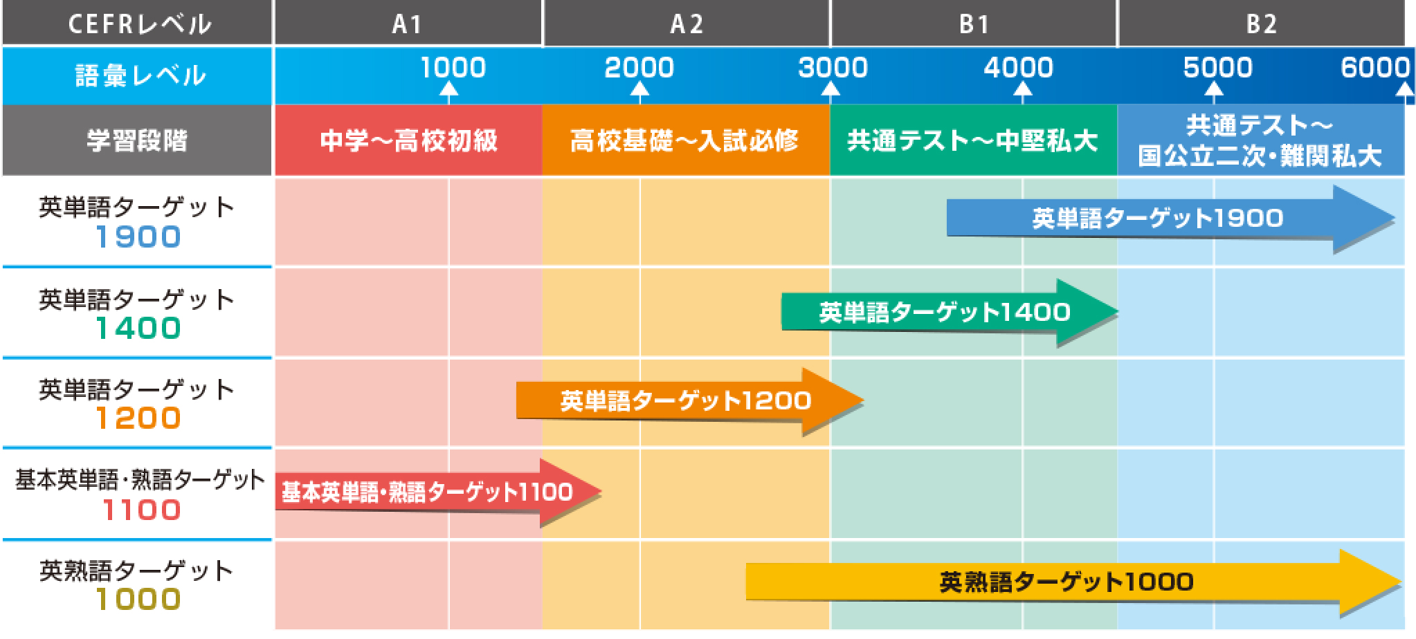 商品ラインナップ