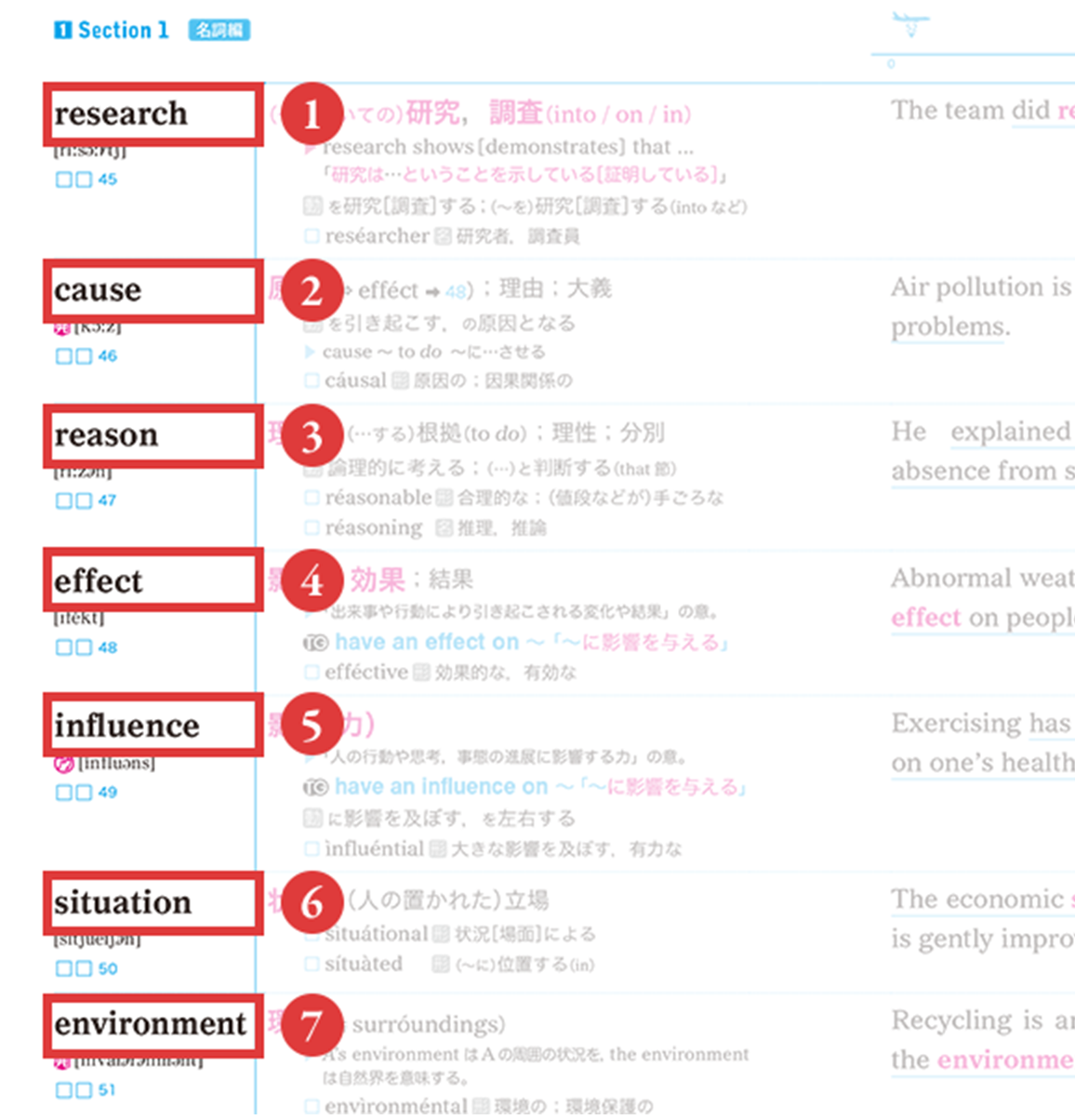 英単語ターゲットシリーズ 旺文社