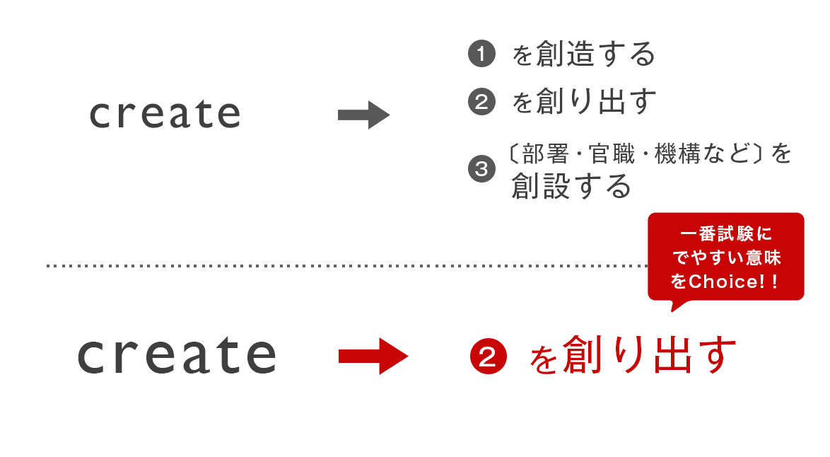 英単語ターゲットシリーズ 旺文社