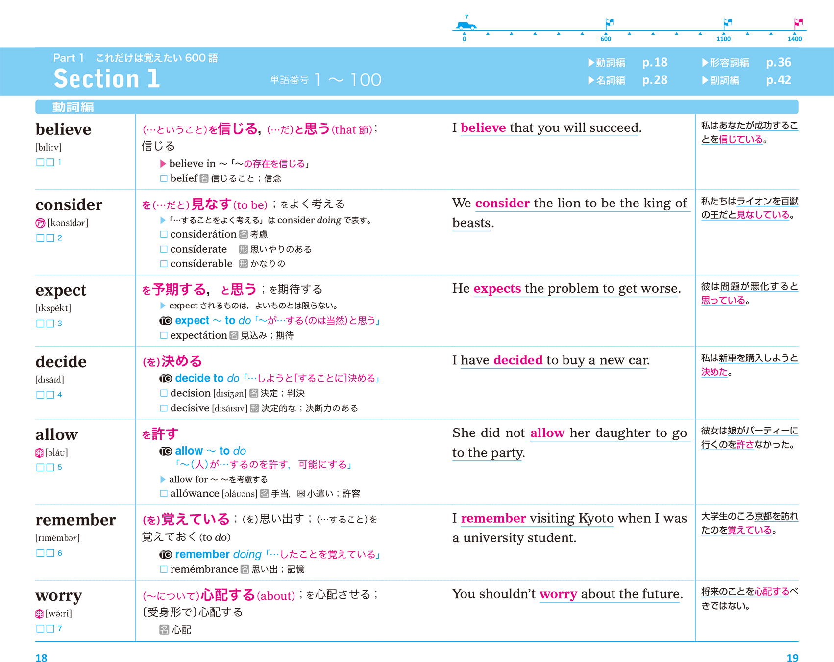 英単語ターゲット1400の中身