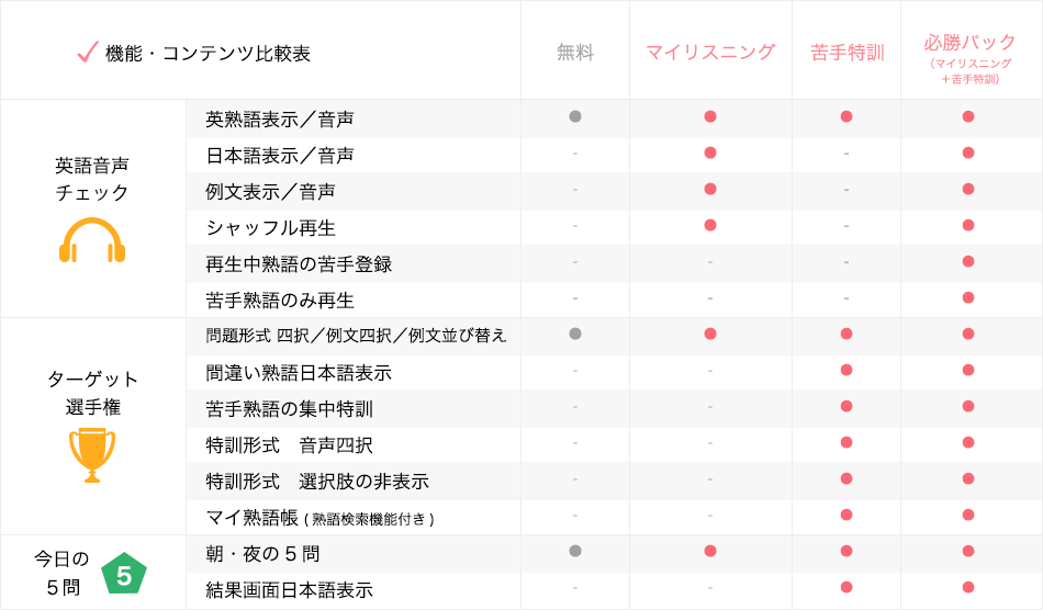 英熟語アプリ ターゲットの友 For 1000 英熟語ターゲット1000対応 旺文社 英熟語アプリ ターゲットの友 For 1000 英熟語ターゲット1000対応 旺文社