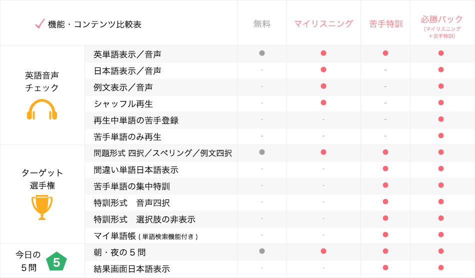 英単語アプリ ターゲットの友 For 1400 英単語ターゲット1400対応 旺文社