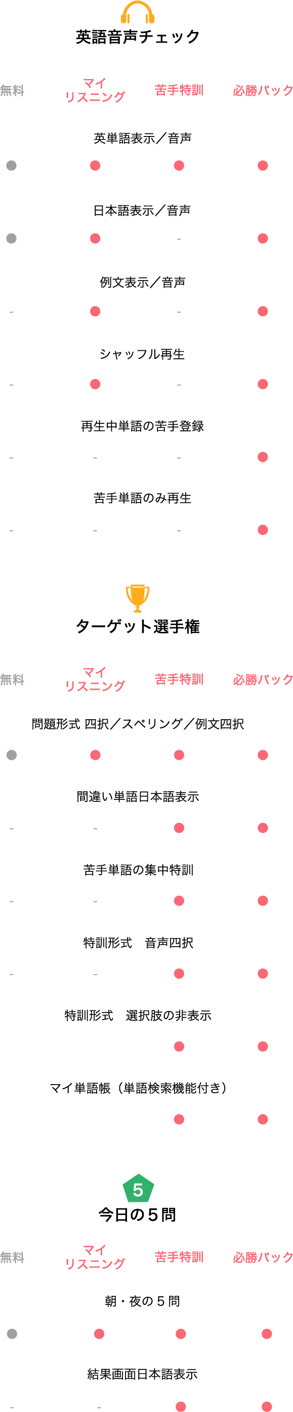 英単語アプリ ターゲットの友 For 1400 英単語ターゲット1400対応 旺文社