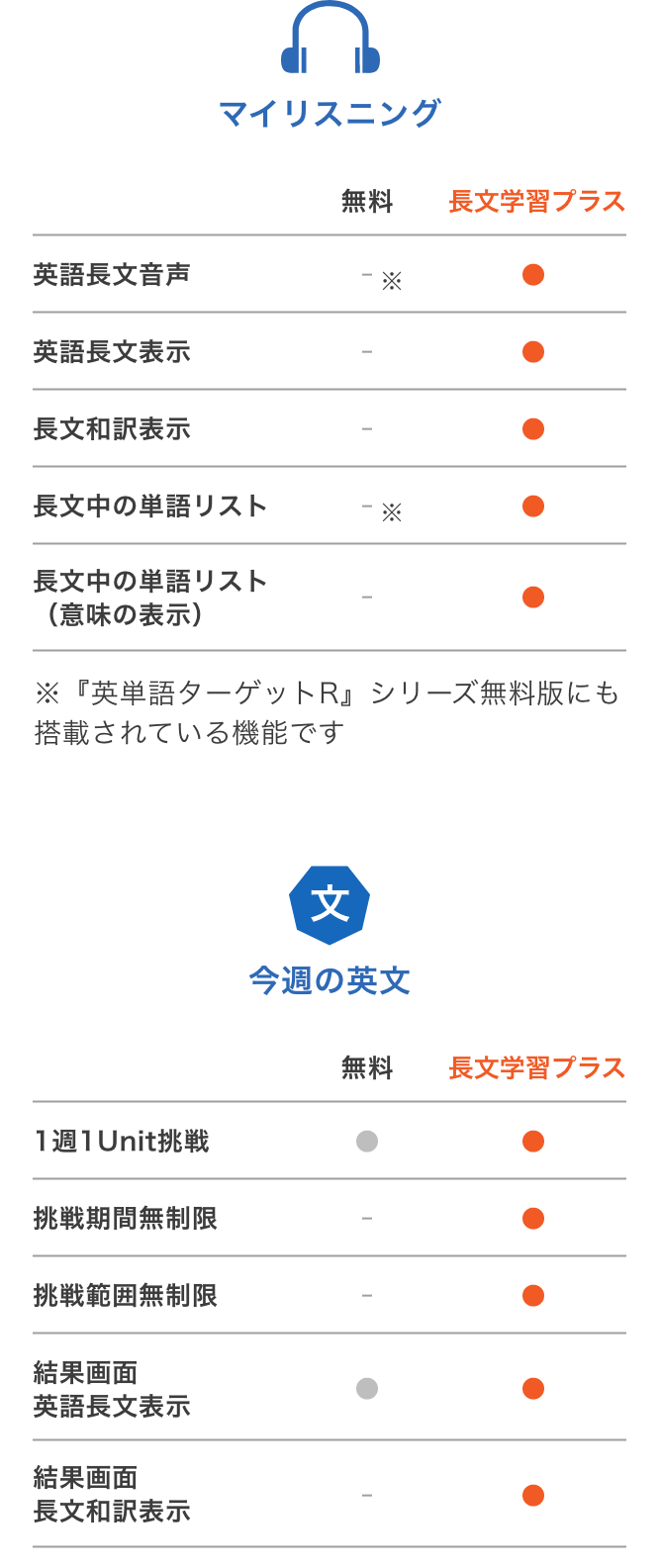 機能・コンテンツ比較表