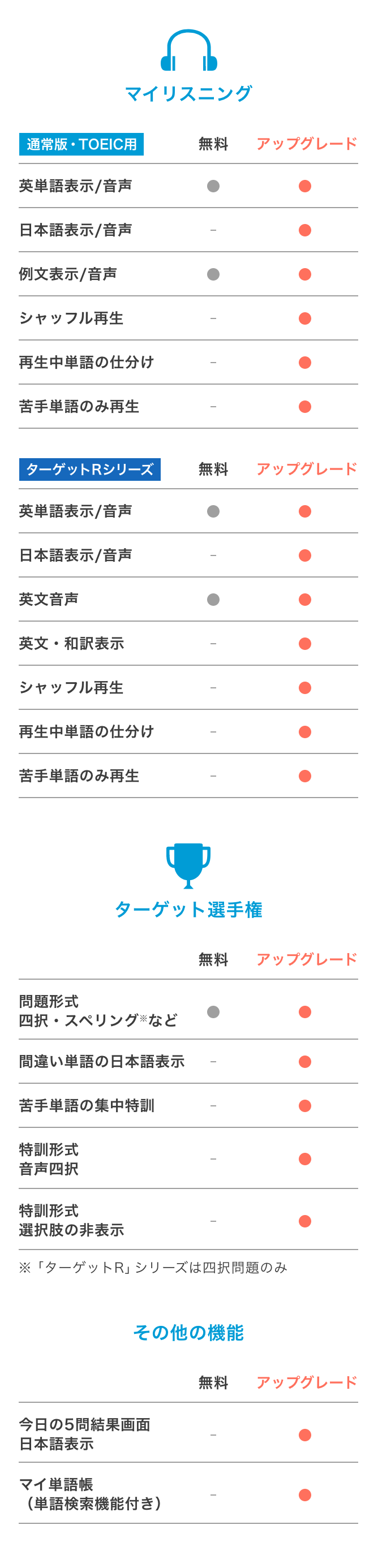 機能・コンテンツ比較表