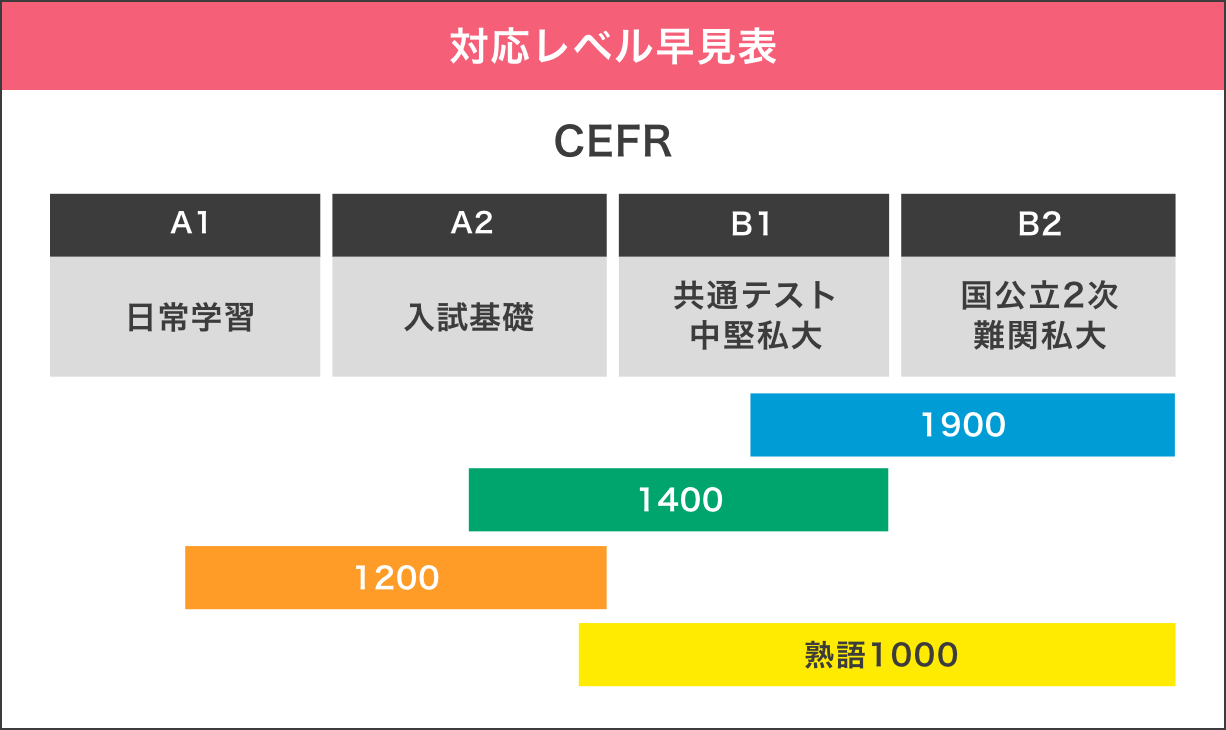 対応コンテンツ